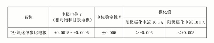 银、氯化银.jpg