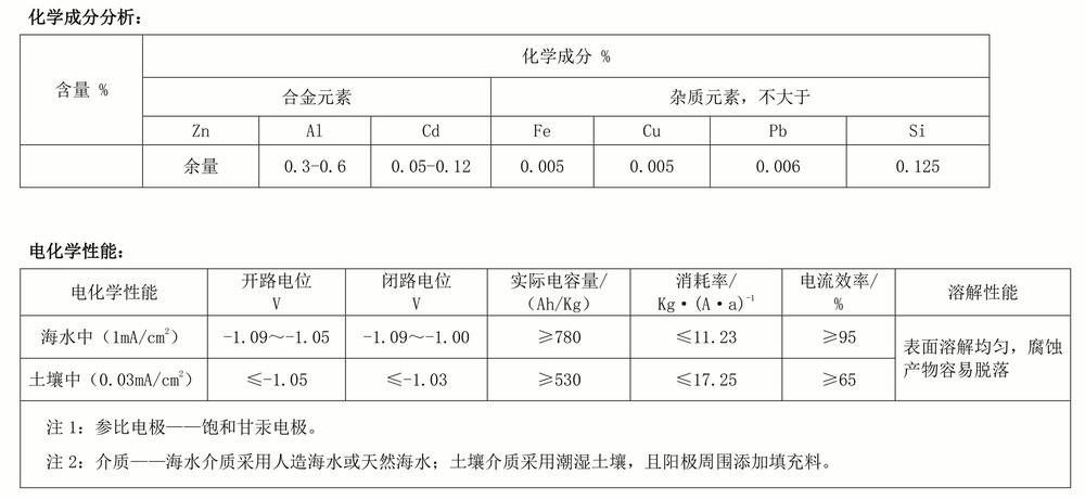 锌合金牺牲阳极.jpg