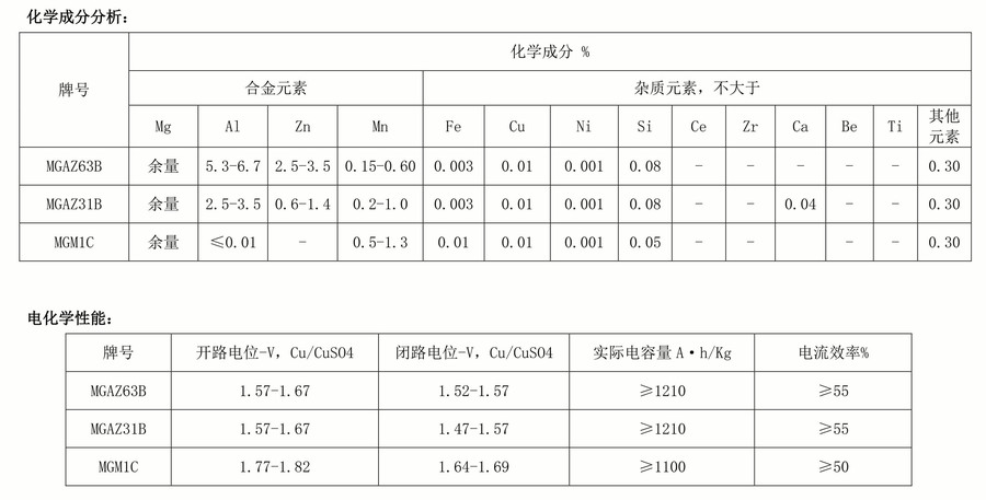 镁合金牺牲阳极.jpg