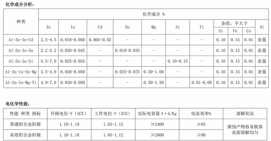 铝合金牺牲阳极.jpg