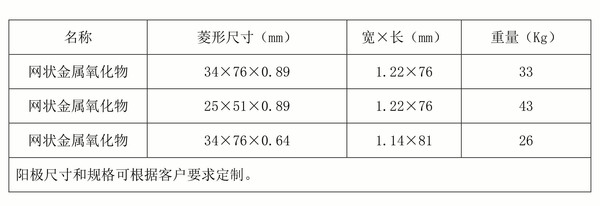 网状金属.jpg
