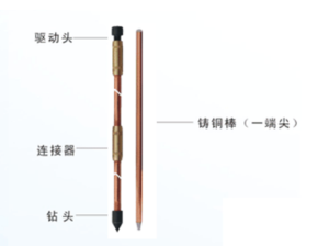 铜包钢接地极