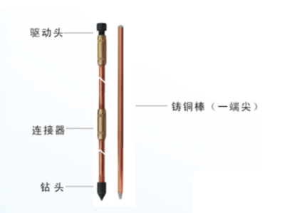 铜包钢接地极