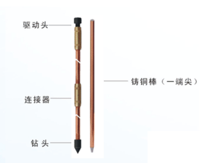 铜包钢接地极